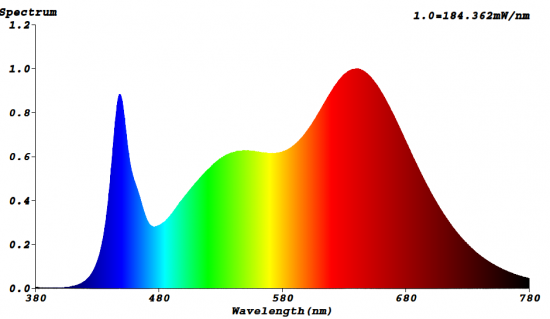 Bioledex GoLeaf A2 LED Pflanzenleuchte 70W asymmetrisch Vollspektrum Grow-Lampe S1 Schwarz für 3-Phasenschiene, Made in Germany