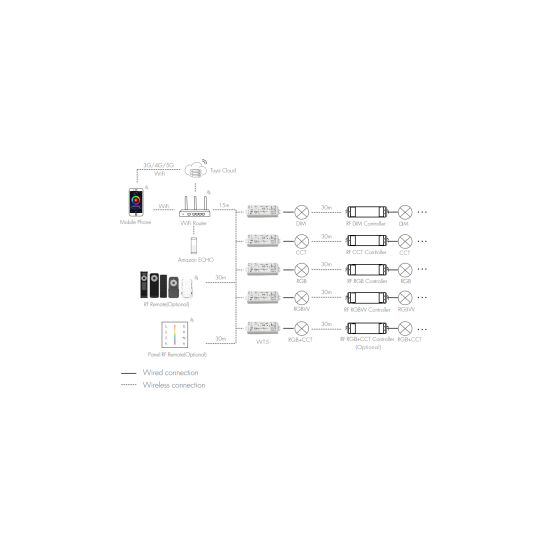 Dotlux 5279 5 in 1 LED Funk-Empfänger/Dimmer TUYA & Fusion Technologie15,5A 12-24V für alle LED-Streifen