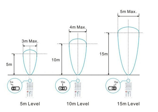 Dotlux 5452 Long range Fernbedienung für LED-Feuchtraumleuchte MISTRALsensor IP66 1540mm 39W 4000K gefrostet mit Radarsensor (2822-840120/2822-940120)