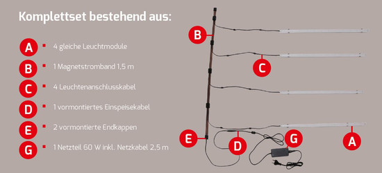 Dotlux 600177 LED-Regalleuchte RETAILO Set 4x1130mm 12W 24V 3000K inkl.Netzteil Plug&Play