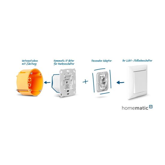 Homematic IP Rollladenaktor für Markenschalter HmIP-BROLL 151322A0