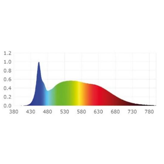 ISOLED LED CRI Food Flexband Streifen Vegetable, 24V, 14,4W, IP54 Nano beschichtet, 130 LED/m