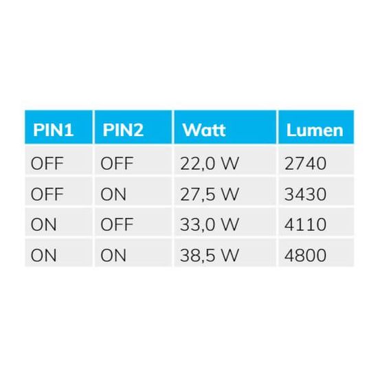 ISOLED LED Wannenleuchte 120cm IP65, Powerswitch 22W-40W, neutralweiß