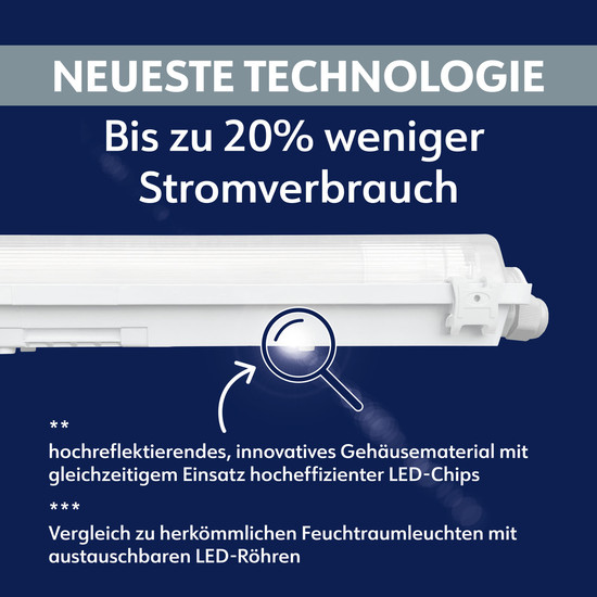 Müller Licht Feuchtraumleuchte Aqua-Promo 2/120 white Gen. 10 20800199