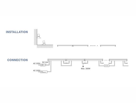 Nova Luce WALL WASHER LED Wandstrahler Schwarz 36W IP67 Warmweiss 100x5,5x12cm 9011164