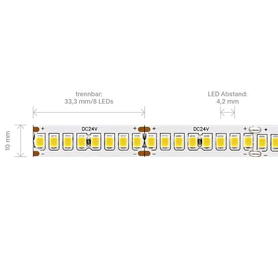 SIGOR 21,6W/m PRO LED-Streifen 3000K 5m 240 LED/m IP20 24V 2877lm RA90