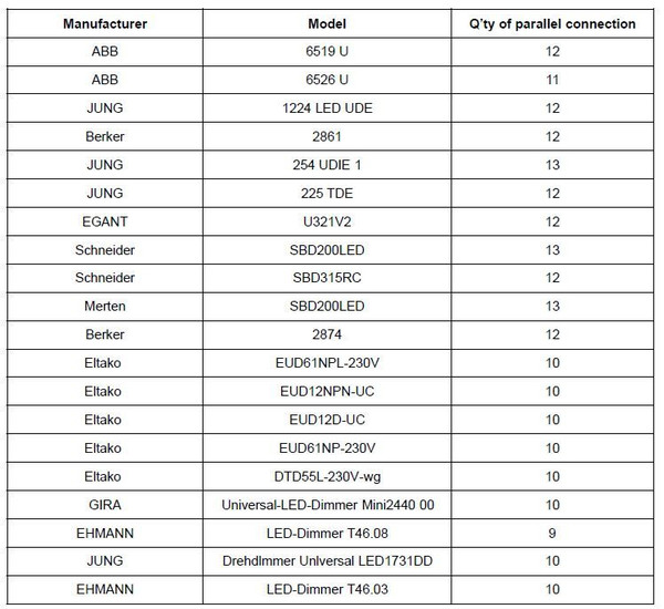 Dotlux 3140-1 LED Netzteil CC 9-15W 200-350mA 16W 26-42V dimmbar Phasenabschnitt