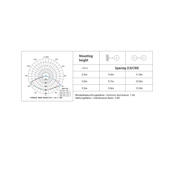 Dotlux 3679-1 LED-Sicherheitsleuchte EXITtop mit Selbsttest inkl. 2 austauschbaren Linsen weiß 3h