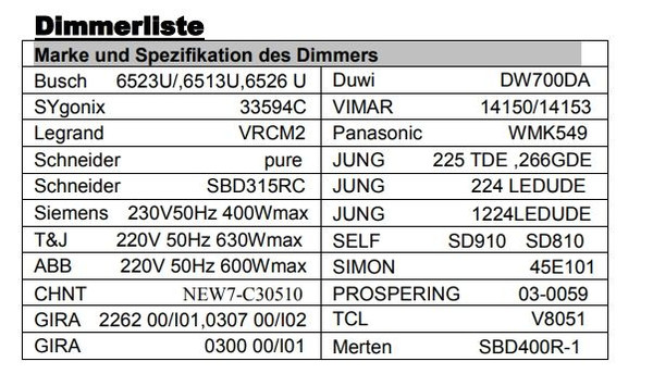 Dotlux 5028-24 LED-Netzteil CV 24V 120W 0,5-5A dimmbar Phasenabschnitt/-anschnitt IP20