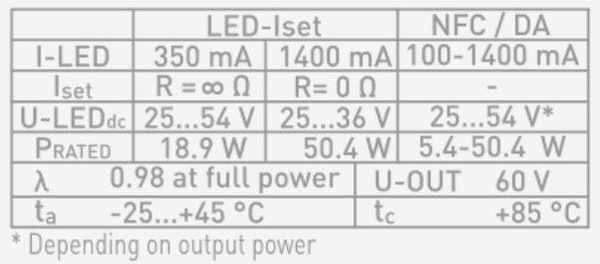 Dotlux 5047 LED-Netzteil CC für QUICK-FIXdc 6-50W 100-1400mA 25-54V DALI dimmbar NFC linear Werkseitig 350mA/1400mA