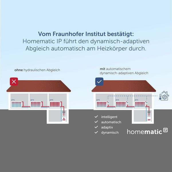 Homematic IP Heizkörperthermostat HmIP-eTRV-2 140280A0