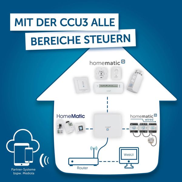 Homematic IP Smart Home Zentrale CCU3 HmIP-CCU3 151965A0