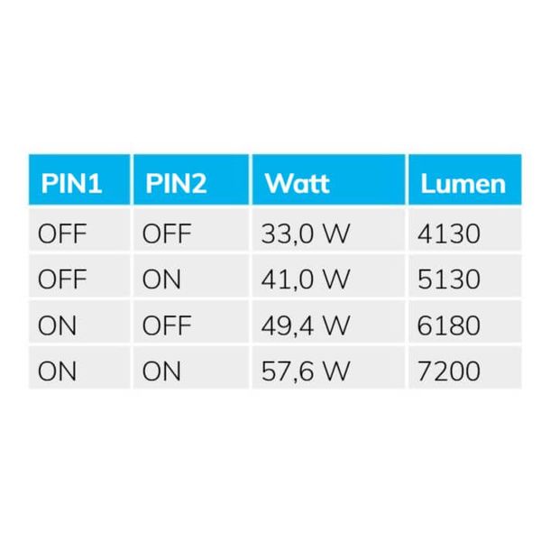 ISOLED LED Wannenleuchte 150cm IP65, Powerswitch 33W-60W, kaltweiß